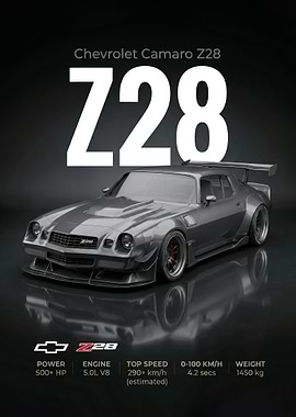 Chevrolet Camaro Z28 Poster
