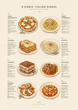 Iconic Italian Dishes Illustration