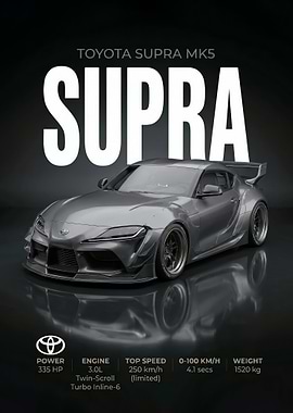 Toyota Supra MK5 Poster