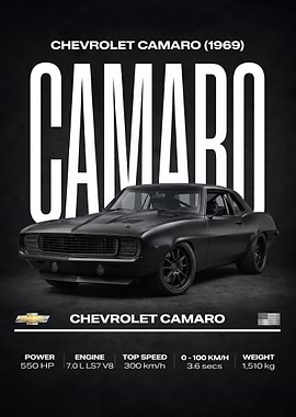 matte black 1969 Chevrolet Camaro Poster