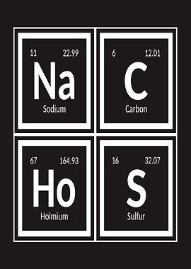 Periodic Table Elements Na, C, Ho, S