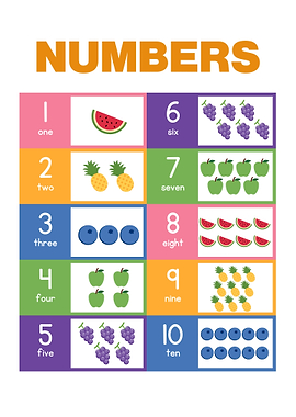 Numbers Educational Chart For Kids
