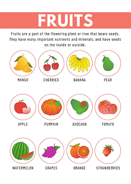 Fruits Poster for Kids Learning
