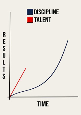 Discipline vs Talent Poster, Growth Mindset Chart Wall Art, Motivation Success Print