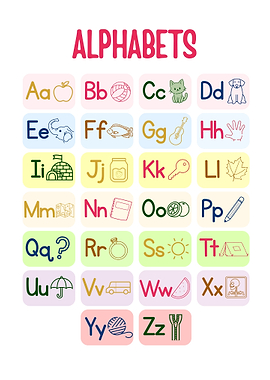 Alphabet Learning Chart for kids