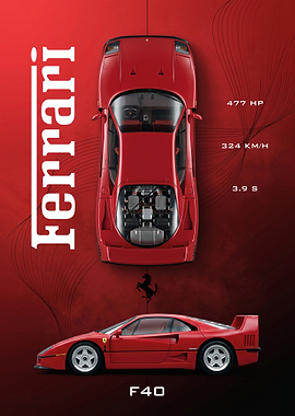Ferrari F40 Performance Poster