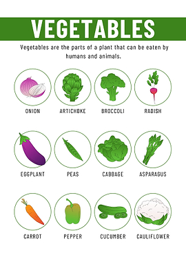 Vegetables Chart for Kids Learning