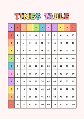Times Table Chart for Kids Learning