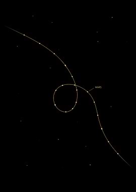 Mars Orbit Path