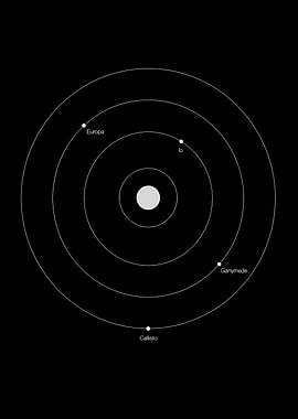 Jupiter's Galilean Moons Orbit