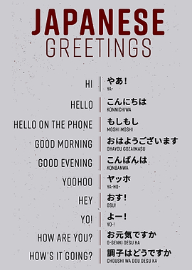 Japanese Greetings Poster – Learn Common Japanese Phrases Wall Art