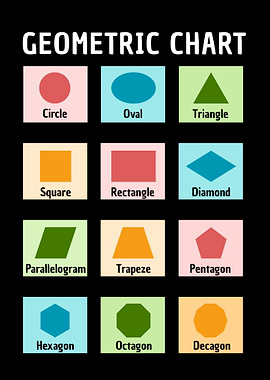 Geometric Shapes Chart for kids