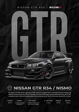 striking Nissan GTR R34 Nismo Poster
