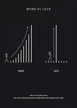 Work vs Luck Motvational Art Poster