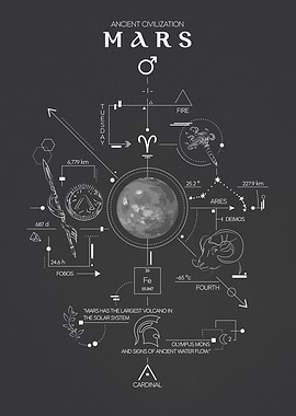 Mars Ancient Civilization Poster