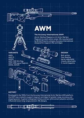 AWM Sniper Rifle Blueprint