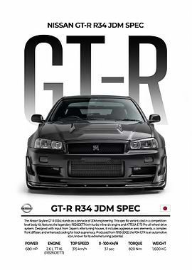 striking black nissan gtr r34 jdm car Poster
