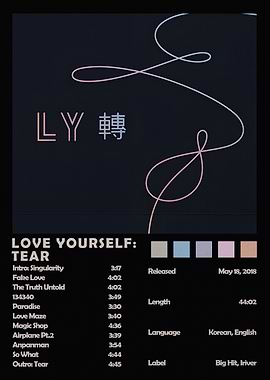 BTS Love Yourself: Tear Album Poster