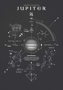 Jupiter Ancient Civilization Poster