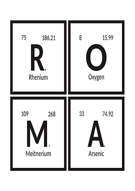 Periodic Table Elements Spell ROMA