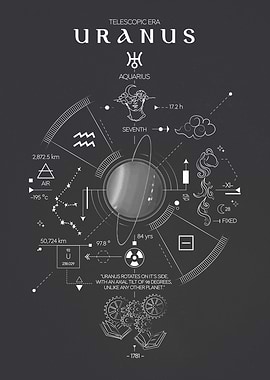 Uranus Telescopic Era Poster