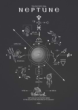 Neptune Telescopic Era Poster