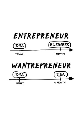 Entrepreneur vs. Wantrepreneur Timeline