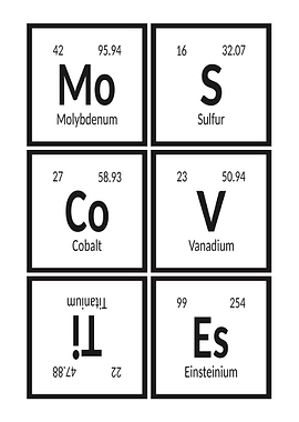Periodic Table Elements - Muscovites