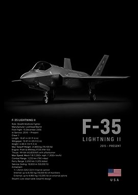 F-35 Lightning II Jet Poster
