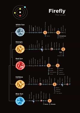 Firefly: The Verse Map