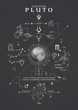 Pluto Telescopic Era Poster