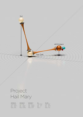 Project Hail Mary Time Dilation Poster - White
