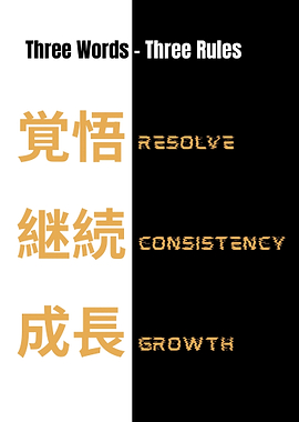 Resolve Consistency Growth - Japanese Kanji Motivation