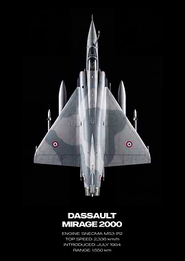 Dassault Mirage 2000 Top View