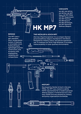 Heckler & Koch MP7 Blueprint