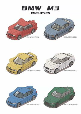 BMW M3 Evolution Poster