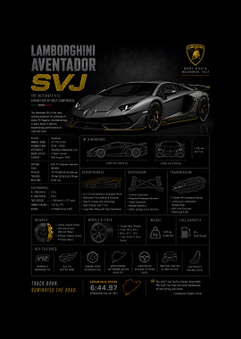Lamborghini Aventador SVJ Spec Sheet