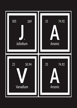 JAVA Periodic Table Elements