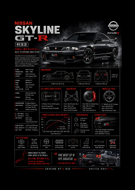 Nissan Skyline GT-R R33 Poster