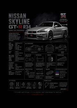 Nissan Skyline GT-R R34 Poster