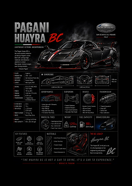 Pagani Huayra BC Car Poster