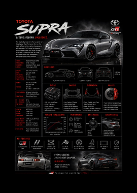 Toyota Supra GR Performance Specs