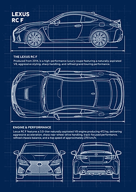 Lexus RC F Blueprint