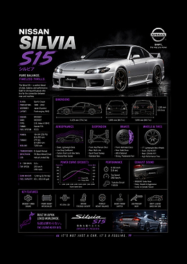 Nissan Silvia S15 Performance Poster