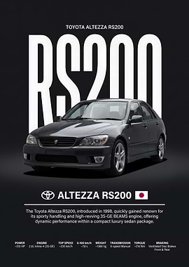 Toyota Altezza RS200 Poster