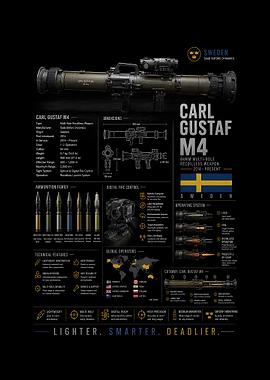 Carl Gustaf M4 Recoilless Weapon