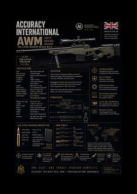 Accuracy International AWM Sniper Rifle
