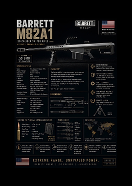 Barrett M82A1 .50 Caliber Sniper Rifle