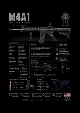 M4A1 Carbine Specifications