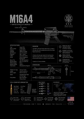 M16A4 Rifle Specifications Poster